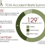 TCIA-Accident-Brief